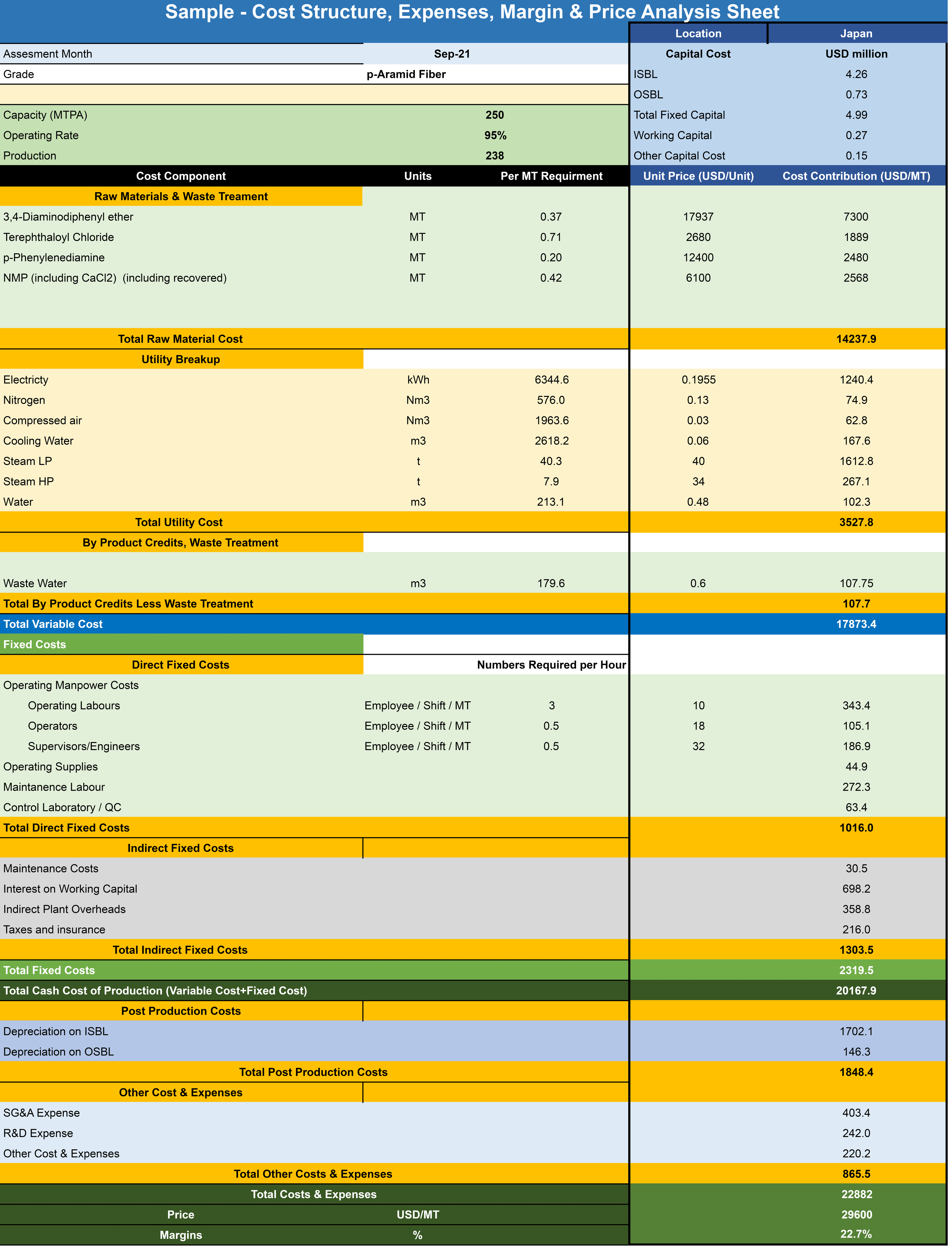 Cash Cost Sample